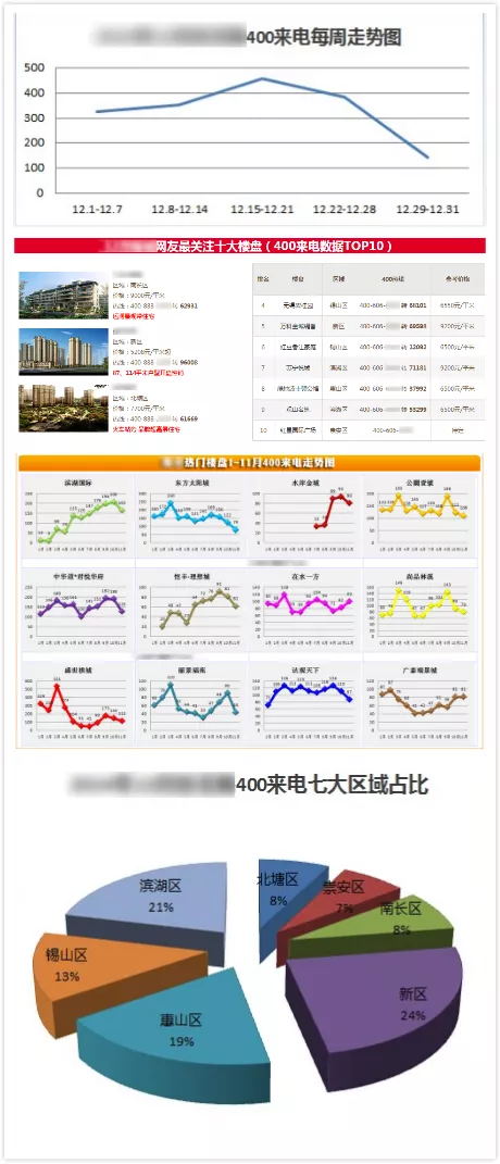 400電話房地產應用