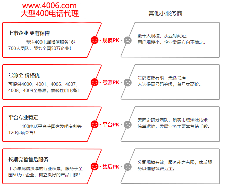 400電話大代理VS其他小服務(wù)商